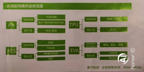 熱熔網(wǎng)膜適用.jpg