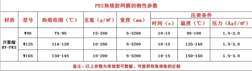 PES熱熔膠網膜物性參數(shù).JPG